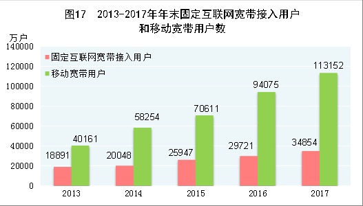 统计局：2017年国内生产总值827122亿元 同比增长6.9%