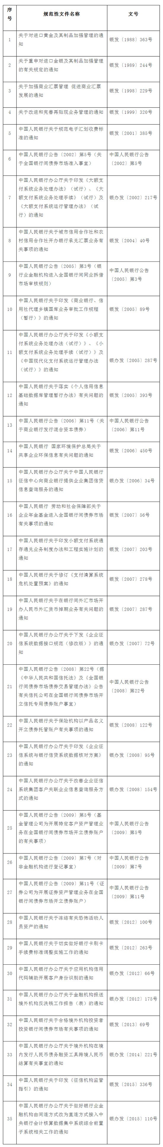 央行废止《关于对进口黄金及其制品加强管理的通知》等文件