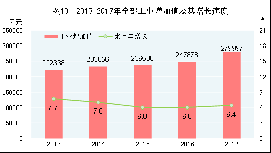 加工gdp_中国gdp增长图(3)