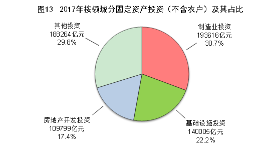 统计局：2017年国内生产总值827122亿元 同比增长6.9%