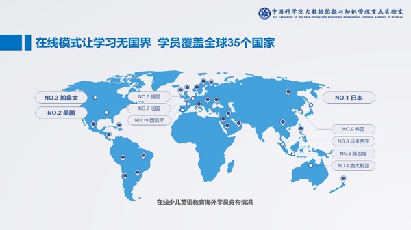 中科院发布在线少儿英语报告:头部企业占领八成市场