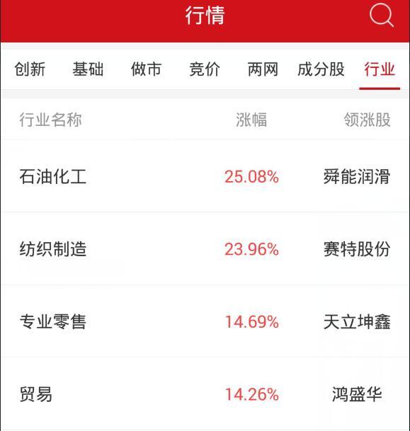 收评：新三板做市指数跌0.21% 遭遇日线两连阴