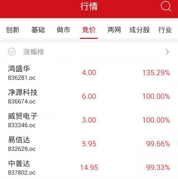 收评：新三板做市指数跌0.21% 遭遇日线两连阴