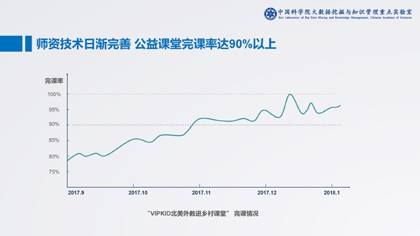 中科院发布在线少儿英语报告:头部企业占领八成市场