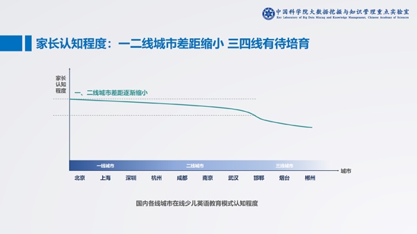 中科院发布在线少儿英语报告:头部企业占领八成市场