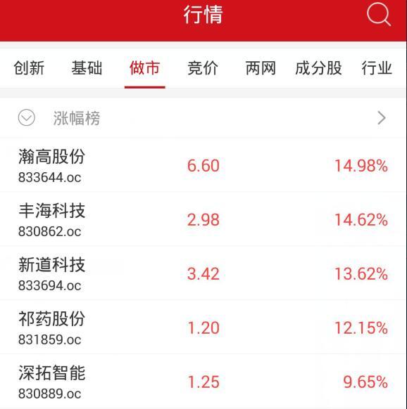收评：新三板做市指数跌0.21% 遭遇日线两连阴