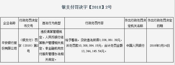 央行：依法严惩违法违规行为 维护支付清算市场秩序