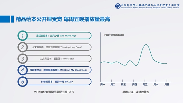中科院发布在线少儿英语报告:头部企业占领八成市场