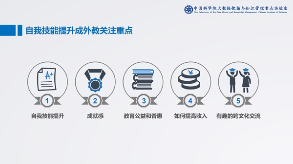 中科院发布在线少儿英语报告:头部企业占领八成市场