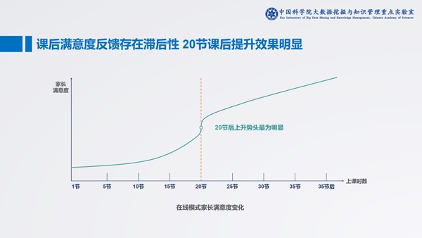 中科院发布在线少儿英语报告:头部企业占领八成市场