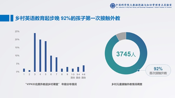 中科院发布在线少儿英语报告:头部企业占领八成市场
