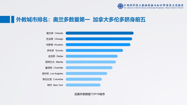 中科院发布在线少儿英语报告:头部企业占领八成市场