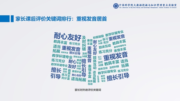 中科院发布在线少儿英语报告:头部企业占领八成市场