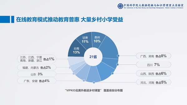中科院发布在线少儿英语报告:头部企业占领八成市场