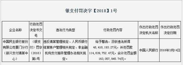 央行：依法严惩违法违规行为 维护支付清算市场秩序