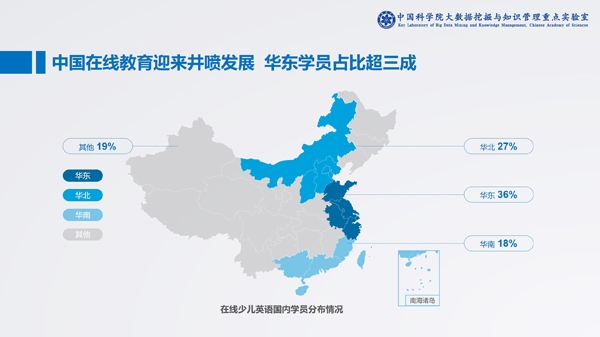 中科院发布在线少儿英语报告:头部企业占领八成市场