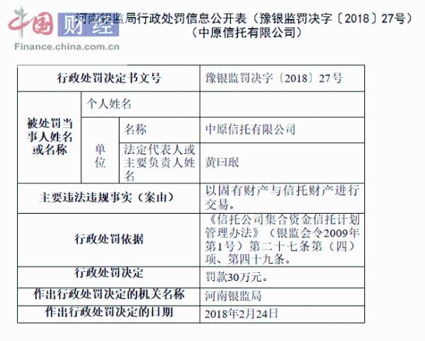 中原信托有限公司因未按监管要求计提拨备等被罚60万