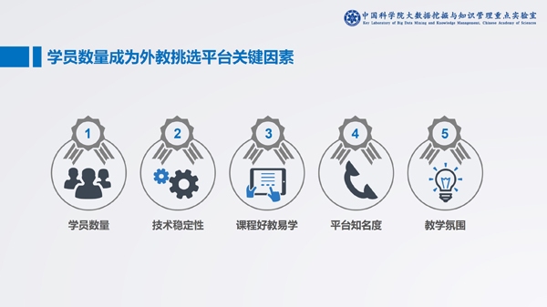 中科院发布在线少儿英语报告:头部企业占领八成市场