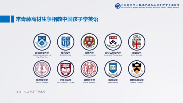 中科院发布在线少儿英语报告:头部企业占领八成市场