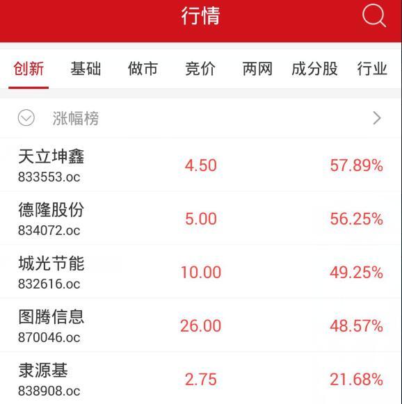 收评：新三板做市指数跌0.21% 遭遇日线两连阴