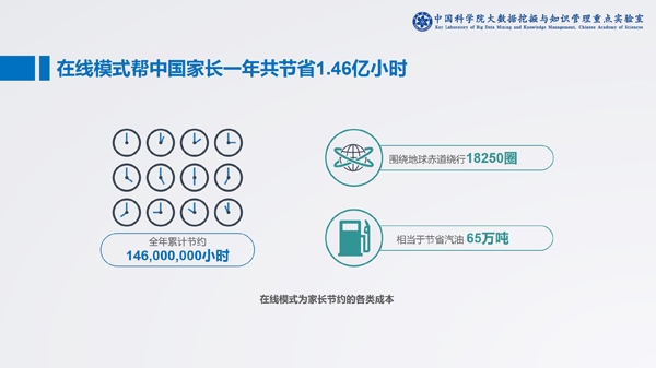 中科院发布在线少儿英语报告:头部企业占领八成市场