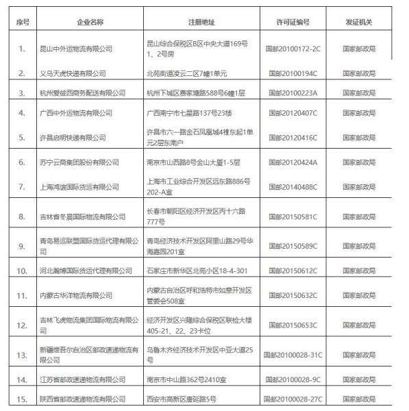 国家邮政局：15家企业快递业务经营许可被依法注销