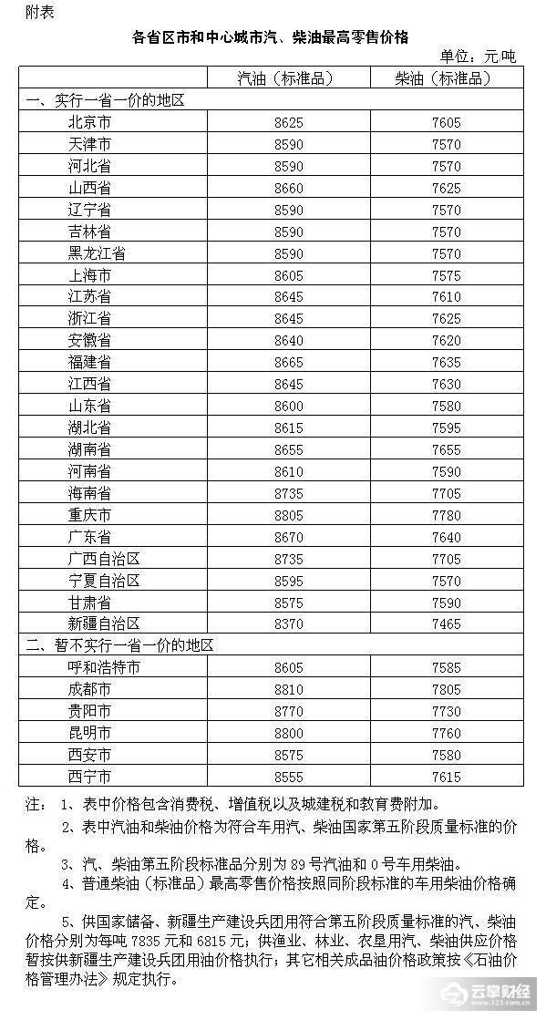 国内成品油价年内第四次上调 柴油价格每吨上调50元