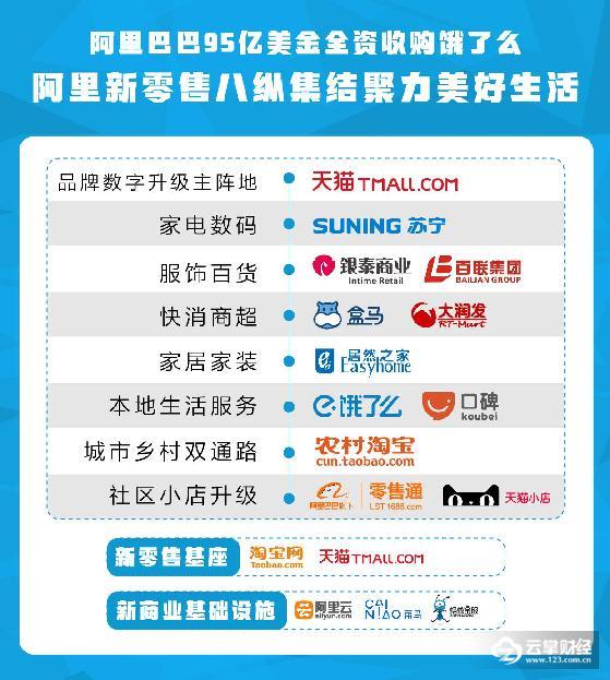 突发！饿了么被阿里95亿美元全资收购，独立上市梦碎！