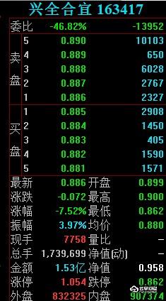 一首凉凉送给“网红基金”兴全合宜,3个月巨亏45亿!