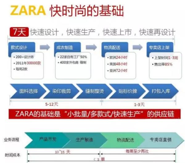 服装纺织企业如何跨步向前？重点在于服装供应链的整合管理
