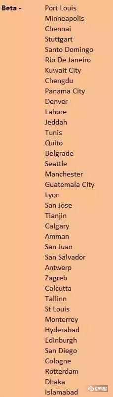 2018新一线城市排行榜发布 北上广深发生了变化！