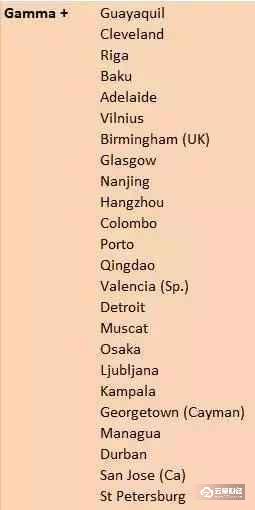 2018新一线城市排行榜发布 北上广深发生了变化！