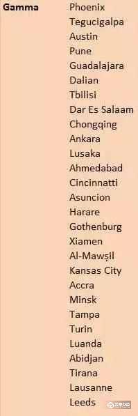 2018新一线城市排行榜发布 北上广深发生了变化！