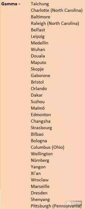 2018新一线城市排行榜发布 北上广深发生了变化！