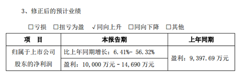 会计不会算账？猛狮科技两月三修业绩预告 盈利2亿变亏损1亿