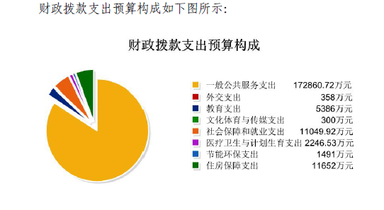 审计署公布今年预算情况 三公经费预算减少261余万