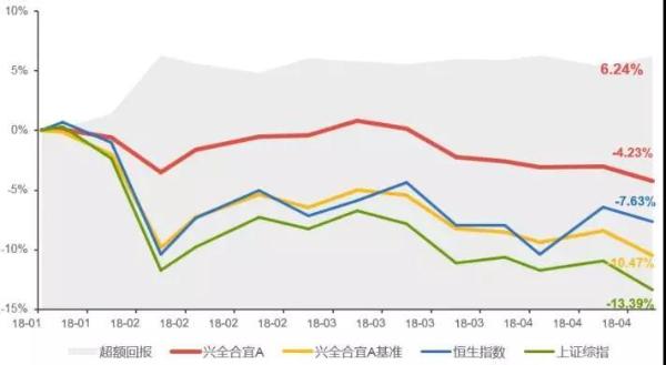 兴全基金回应兴全合宜“巨亏”：折价并不意味着基金亏损