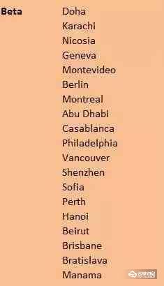 2018新一线城市排行榜发布 北上广深发生了变化！