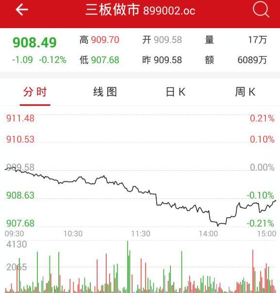 4月13日新三板开盘必读：新三板定增市场3月转暖