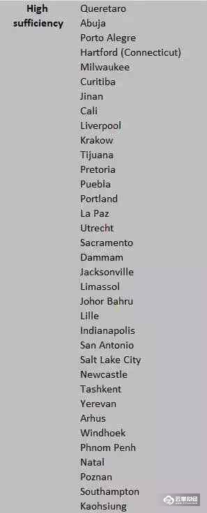 2018新一线城市排行榜发布 北上广深发生了变化！