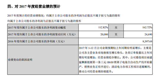 会计不会算账？猛狮科技两月三修业绩预告 盈利2亿变亏损1亿