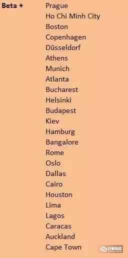 2018新一线城市排行榜发布 北上广深发生了变化！