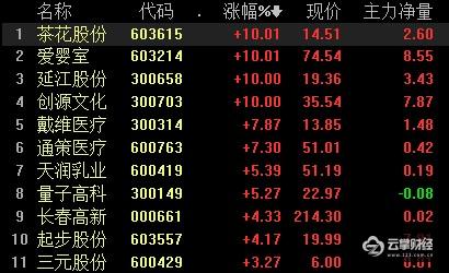 计划生育政策将取消？早间二胎概念股大涨！