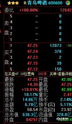 世界杯开幕在即，青岛啤酒单箱提价2元！啤酒涨价潮再次来袭？