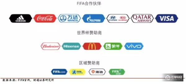 中国企业成世界杯新金主！9位数的世界杯赞助费，究竟值不值得？