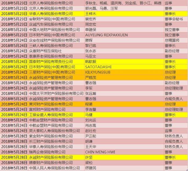 一周保险高管人事变动:国泰财险等8家险企董事长资格获批