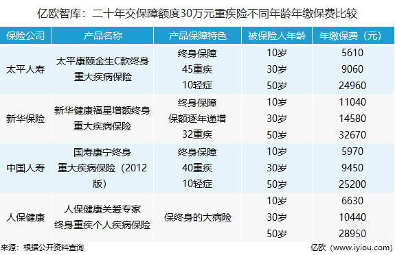 看了《我不是药神》，哭过之后我想买一份商业健康险