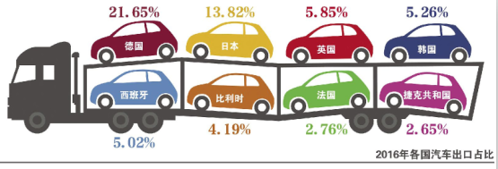 美欧贸易战峰回路转？