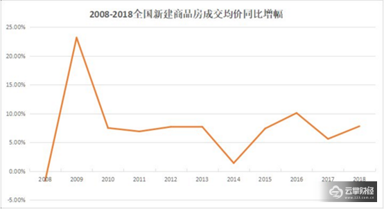 深圳高房价逼跑了华为？ 楼市调控收紧趋势下，下半年房价能否下跌？
