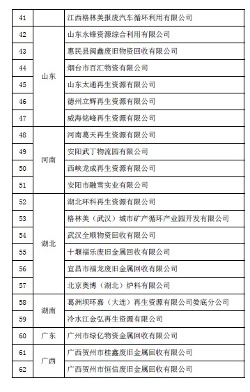 工信部公示第6批符合废钢铁加工行业准入条件企业名单